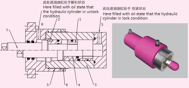 self-locking cylinder